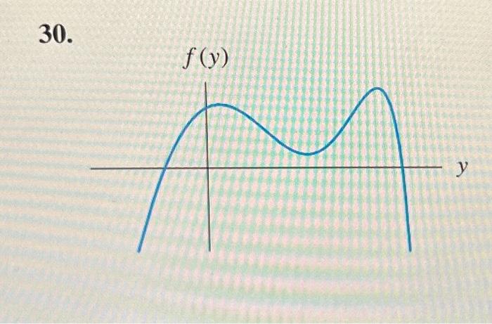 Solved In Exercises 29-32, the graph of a function f(y) is | Chegg.com