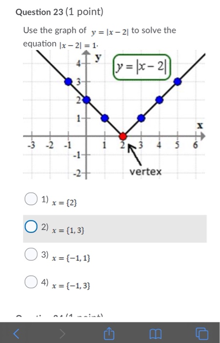 Solved Question 23 1 Point Use The Graph Of Y X 2 To Chegg Com