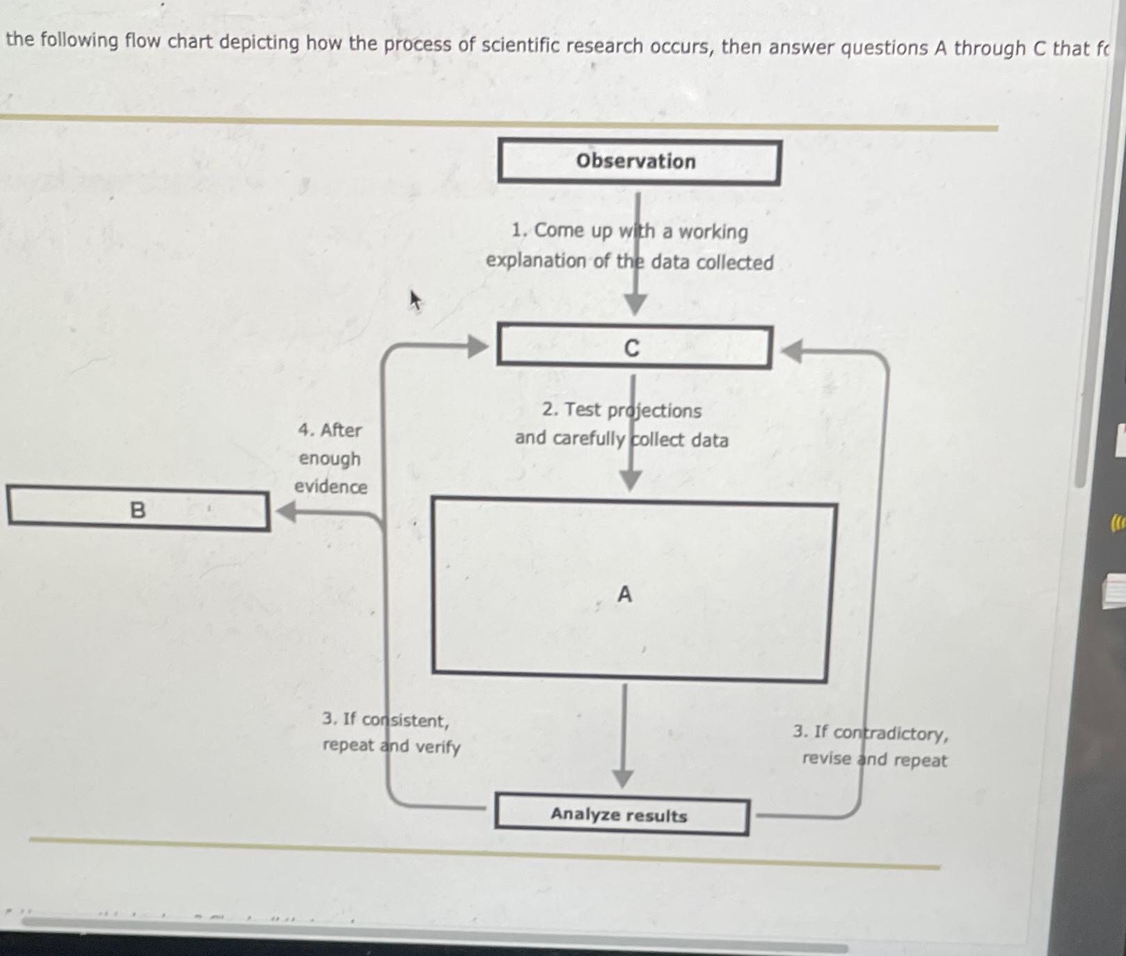 Solved The Following Flow Chart Depicting How The Process Of Chegg Com