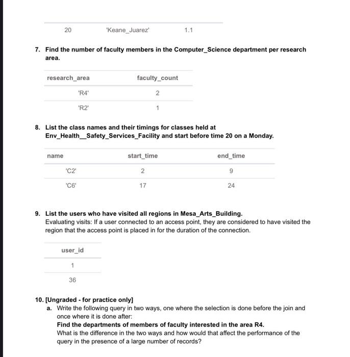 Solved Relational Algebra Queries For Answering The | Chegg.com