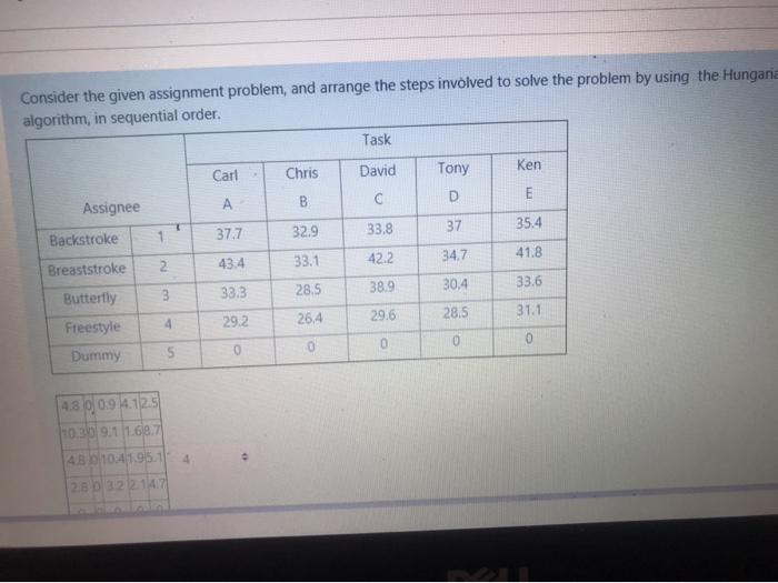Solved Consider the given assignment problem, and arrange | Chegg.com