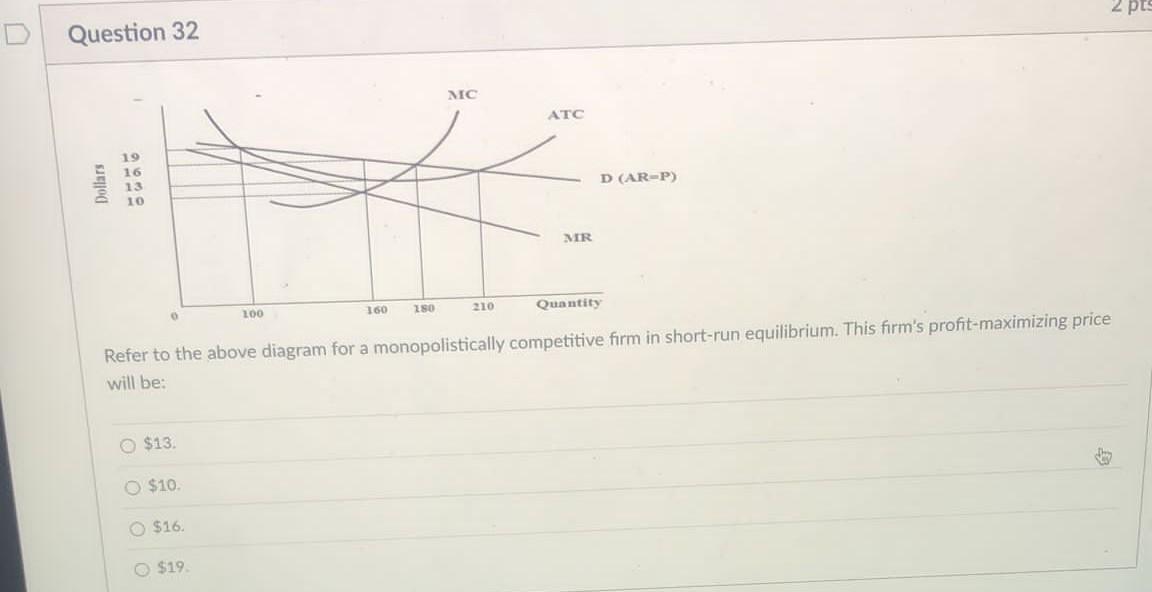 Solved Refer to the above diagram for a monopolistically | Chegg.com