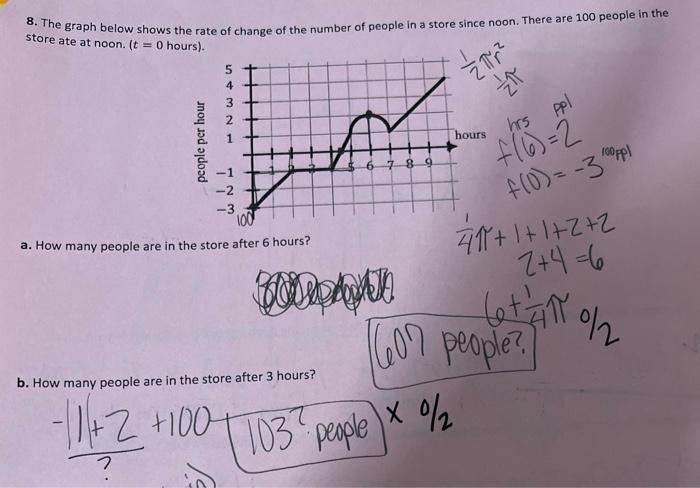 Solved StoThe graph below shows the rate of change of the | Chegg.com