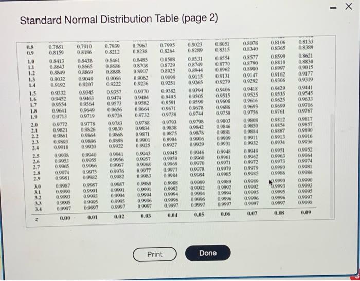 Solved Standard Normal Distribution Table (page 1)Standard | Chegg.com