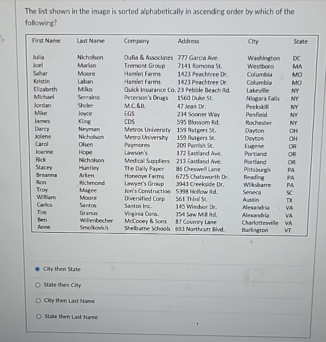 Solved The list shown in the image is sorted alphabetically | Chegg.com