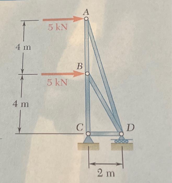 Solved Truss Analysis – Method Of Joints: Using The Method | Chegg.com