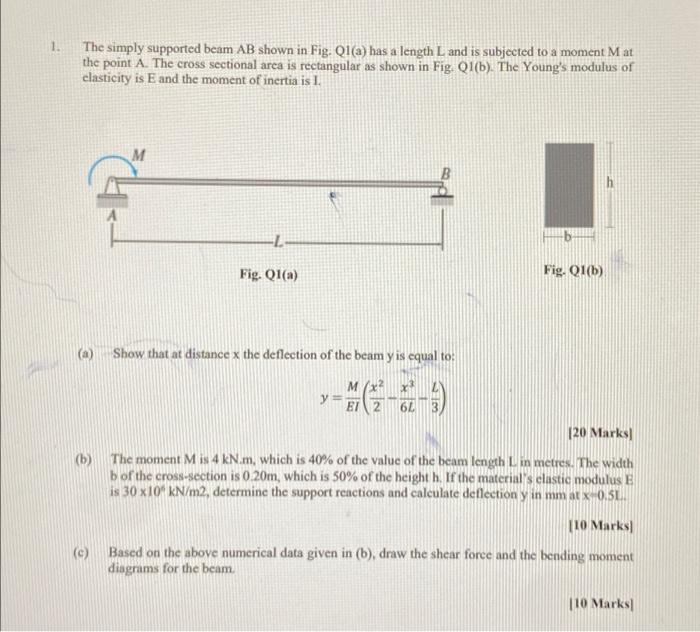 Solved 1. The simply supported beam AB shown in Fig. Ql(a) | Chegg.com