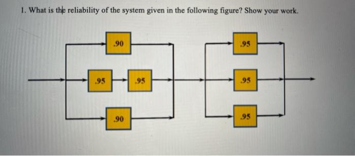 Solved 1. What is the reliability of the system given in the | Chegg.com