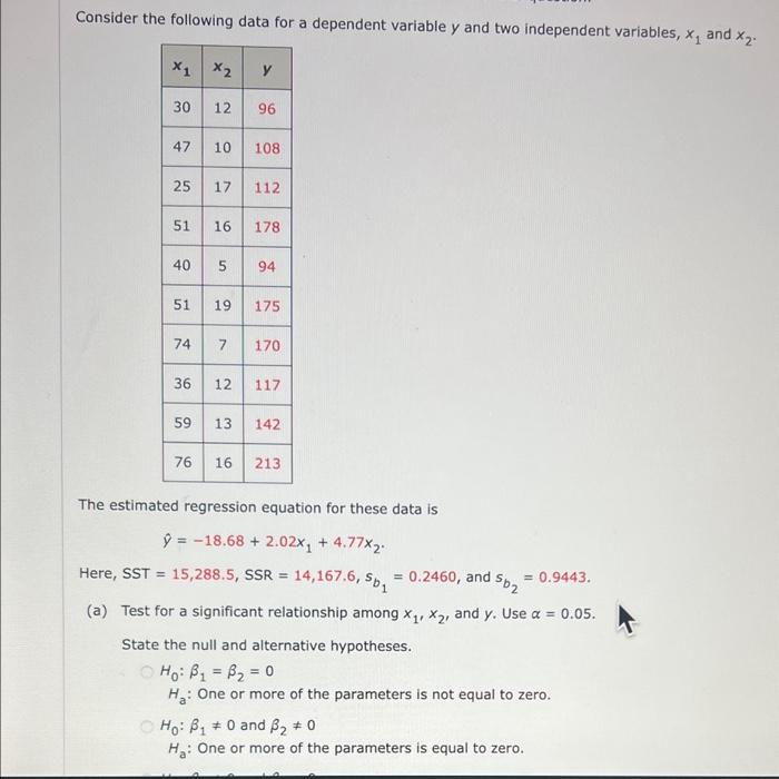 Solved Consider the following data for a dependent variable | Chegg.com
