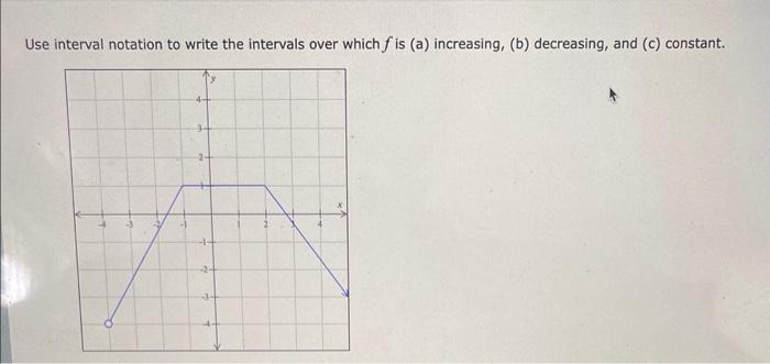 Solved Use interval notation to write the intervals over | Chegg.com