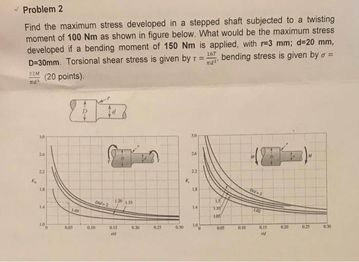 Solved Problem 2 Find the maximum stress developed in a | Chegg.com
