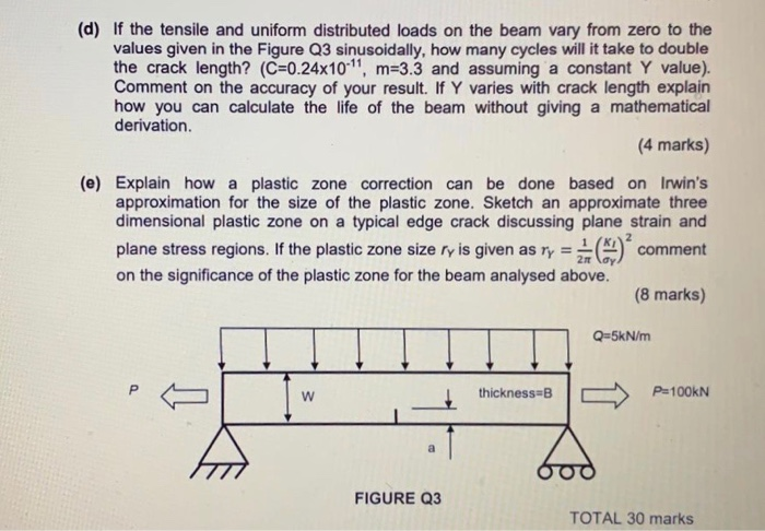 Solved 2.3 A Simply Supported Structural Beam Of Rectangular | Chegg.com