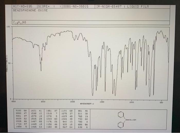 Solved Part 2. Identify three functional groups in the IR | Chegg.com