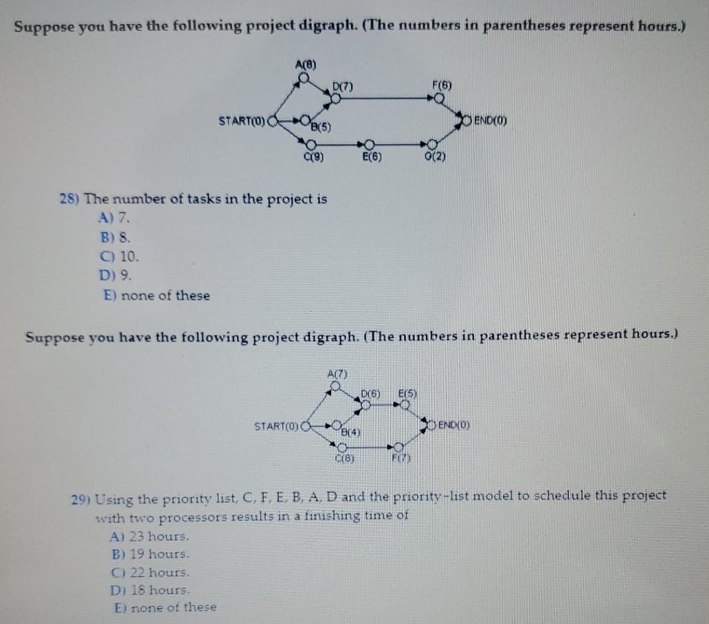 Solved Suppose you have the following project digraph. (The | Chegg.com
