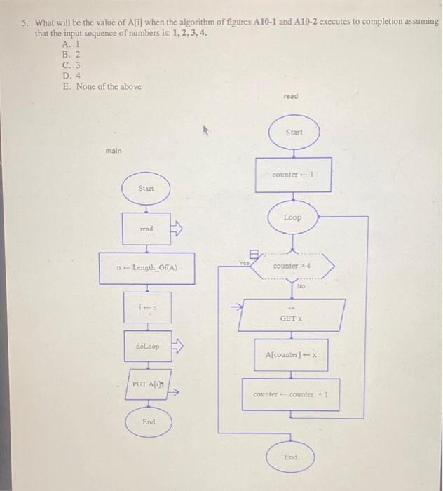 Solved 5. What will be the value of A[i] when the algorithm | Chegg.com