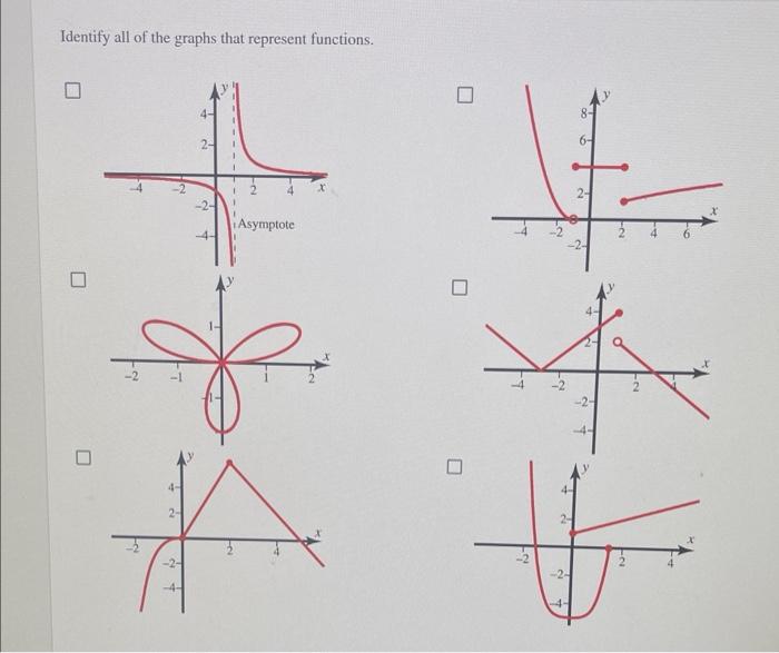 Solved Identify all of the graphs that represent functions. | Chegg.com