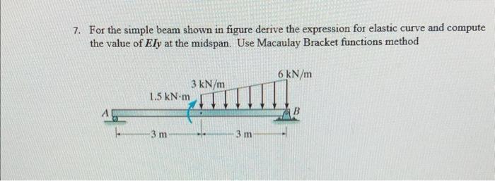 Solved 7. For the simple beam shown in figure derive the | Chegg.com