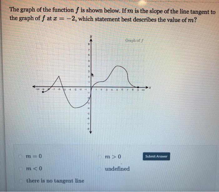 Solved The graph of the function f is shown below. If m is | Chegg.com