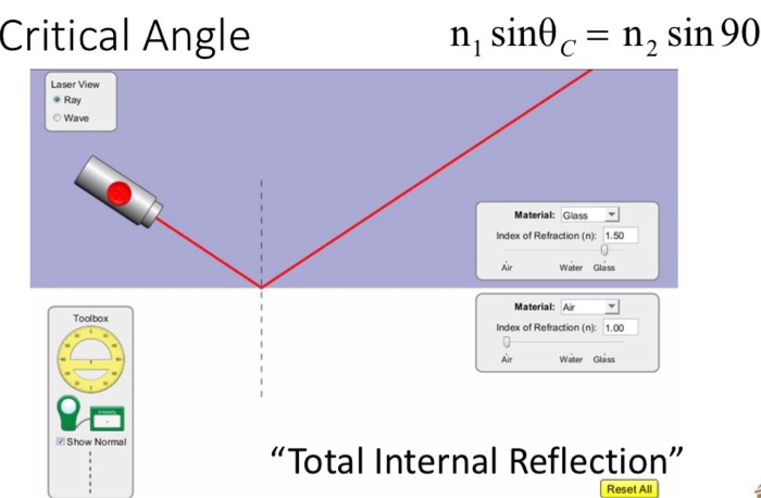 how to find critical angle