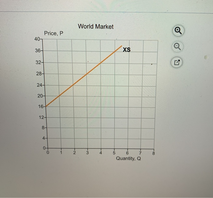 Solved A Home Market Price P 407 S 36 32 28 24 16 Chegg Com Solved A Home Market Price P 407 S 36 32 28 24 16 Chegg Com