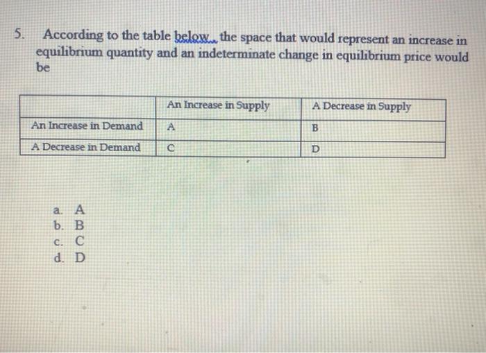 Solved Section A Multiple-Choice Questions (5 X 0.5 mark=2.5 | Chegg.com