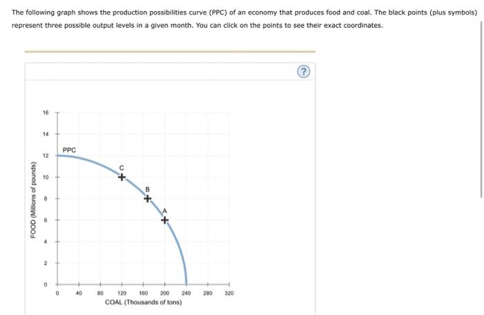 The following graph shows the production possibilities curve (PPC) of an economy that produces food and coal. The black point