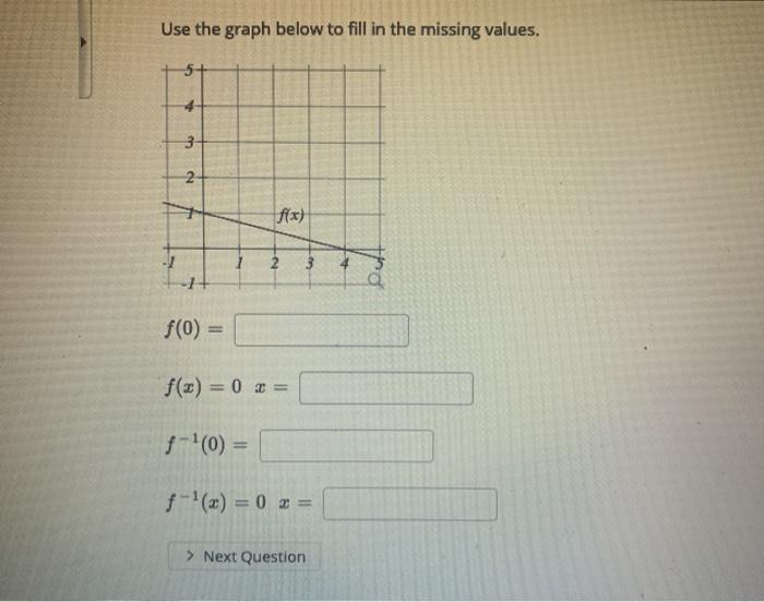 Solved Use the graph below to fill in the missing values. 3 | Chegg.com