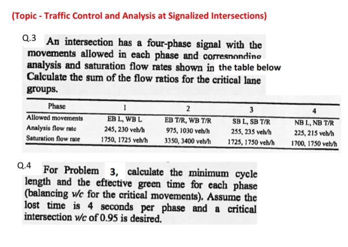 Solved Q.4 For Problem 3, calculate the minimum cycle length 
