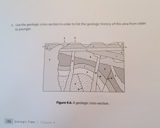 Solved 3. Use the geologic cross-section in order to list | Chegg.com