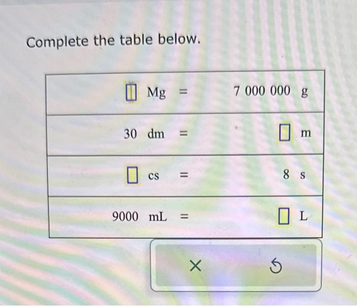 Solved Complete The Table Below. | Chegg.com