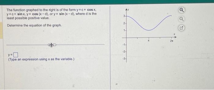 Solved The function graphed to the right is of the form | Chegg.com