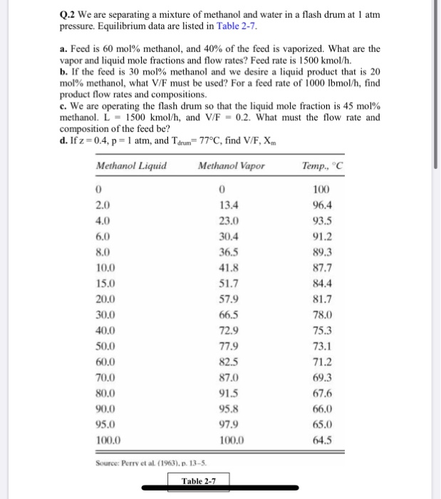 Solved Q.2 We are separating a mixture of methanol and water | Chegg.com
