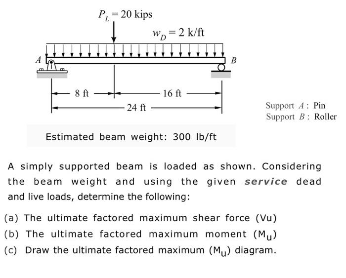 Solved P = 20 kips wg = 2 k/ft B 8 ft 16 ft 24 ft Support A