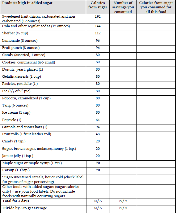 Complete the chart below to find the number of calories pr... | Chegg.com