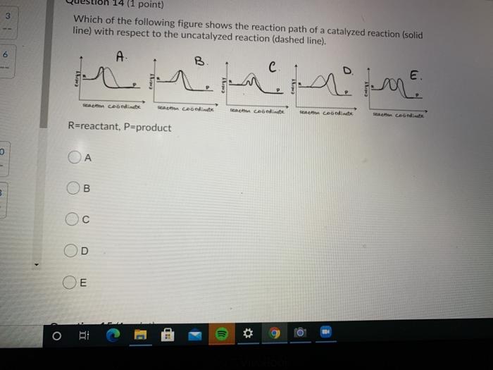 Solved 3 14 (1 point) Which of the following figure shows | Chegg.com