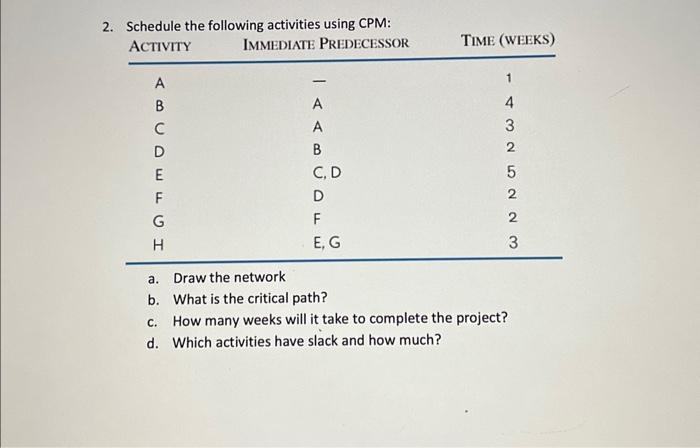 Solved A. Draw The Network B. What Is The Critical Path? C. | Chegg.com