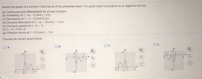 Solved Sketch the graph of a function that has all of the | Chegg.com