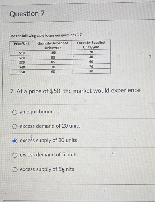 Solved Use the following table to answer questions 6-7. 6. | Chegg.com