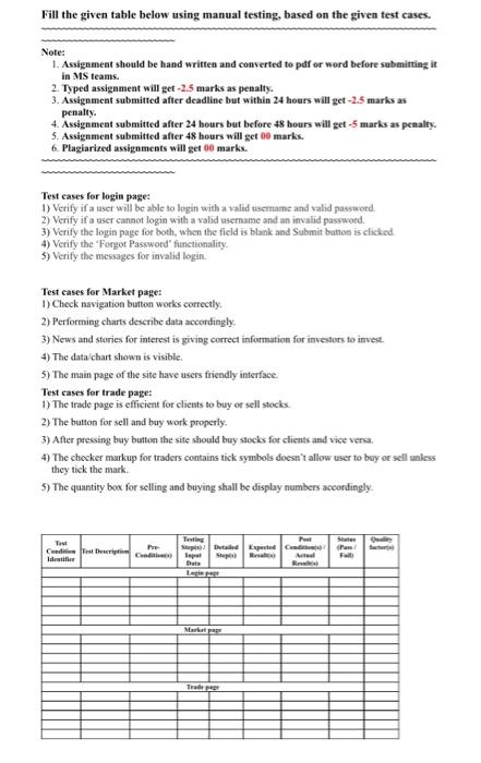 Fill the given table below using manual testing, | Chegg.com
