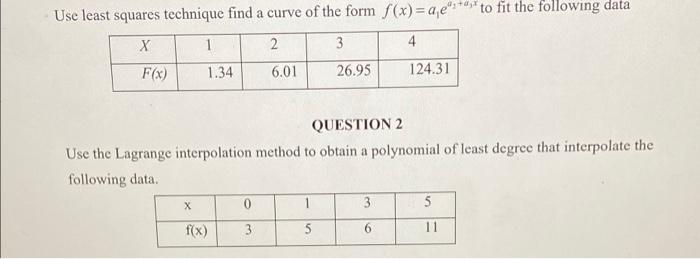 Solved Use least squares technique find a curve of the form | Chegg.com