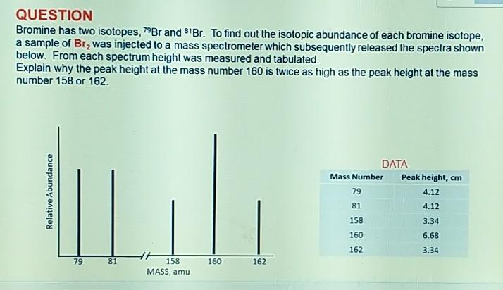 solved-question-bromine-has-two-isotopes-79br-and-81br-to-chegg