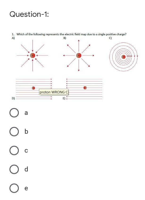 What Particle Has A Single Positive Charge