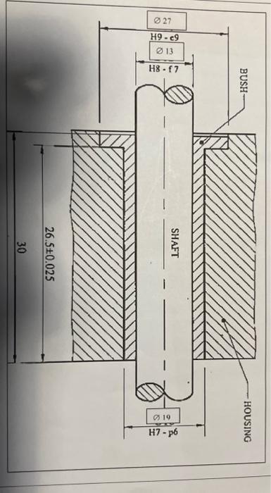 Solved The assembly of a shaft, bush and housing along with | Chegg.com