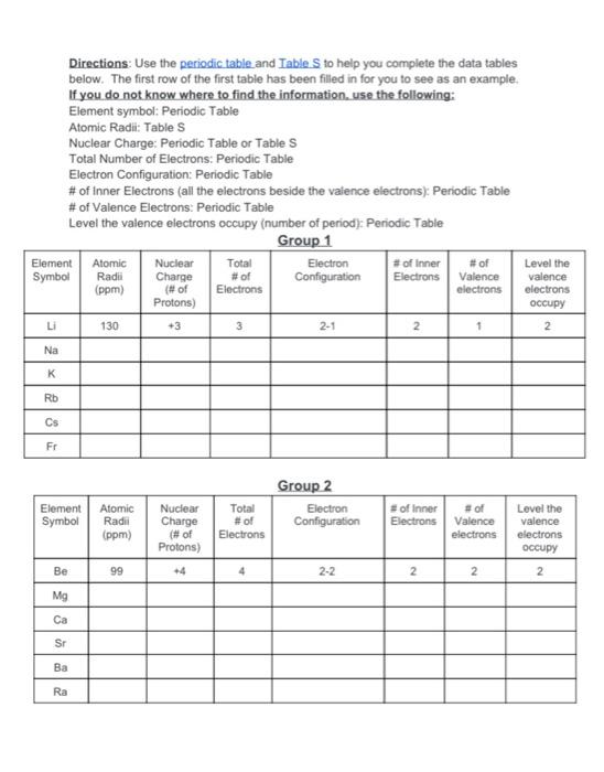 Solved Periodic Trends - Atomic Radius Introduction: The 