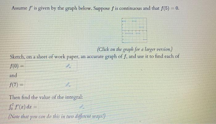 Solved The figure below shows f. (Click on the graph for a | Chegg.com