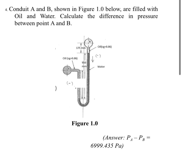 Solved Conduit A And B, Shown In Figure 1.0 Below, Are | Chegg.com