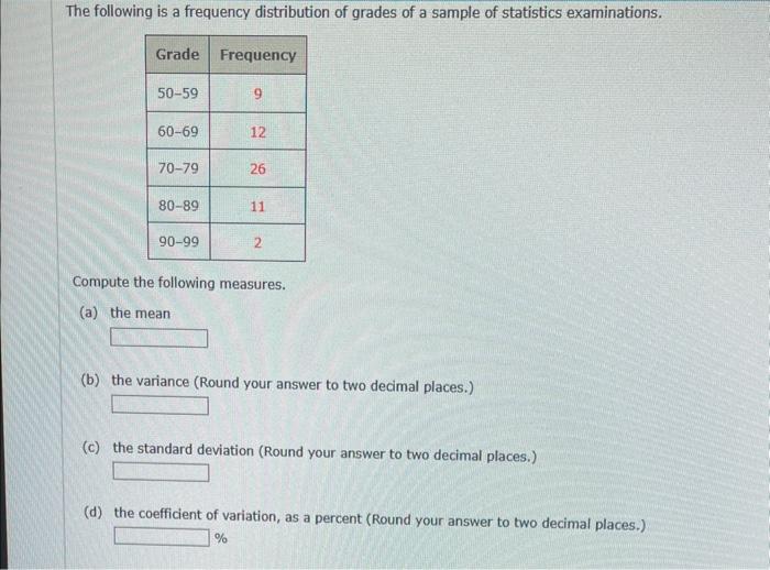 Solved The following is a frequency distribution of grades | Chegg.com