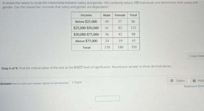 Solved A researcher wants to study the relationship between | Chegg.com
