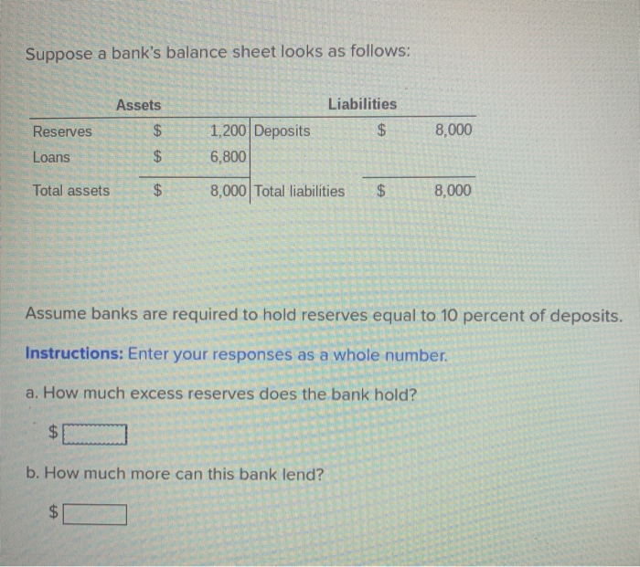 Solved Suppose a bank's balance sheet looks as follows