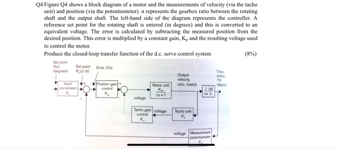 Solved Q4 Figure Q4 shows a block diagram of a motor and the | Chegg.com